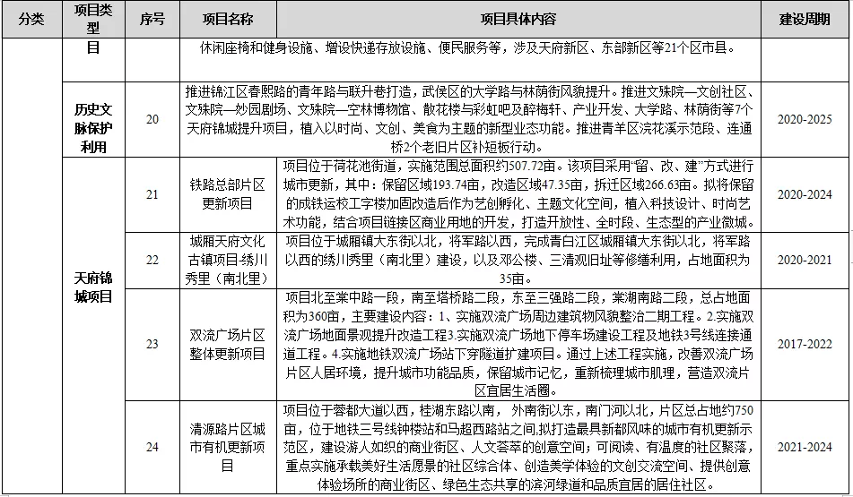 恒大轨道时代二期规划重磅更新，最新动态抢鲜看！