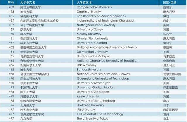 日本大板大学世界排名及学术影响力解析