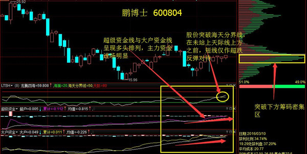 稀土网最新股价动态及分析揭秘，今日走势一网打尽