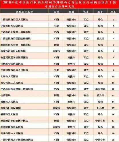儋州公司注册排名榜揭晓，优质公司注册机构一览无余！