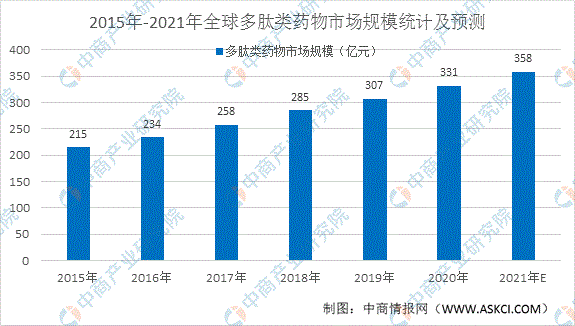 笔走如飞