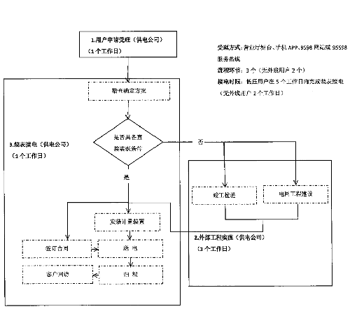 优化通报落实流程，关键步骤与实效提升