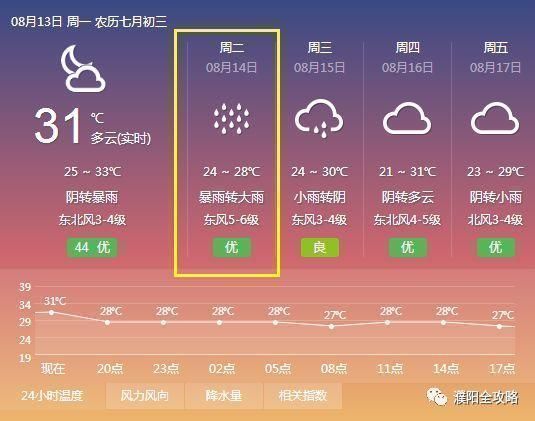 雷电预警更新，最新天气预报来袭！