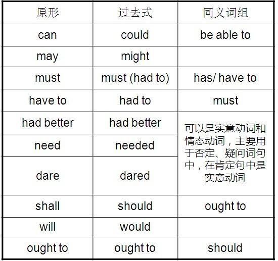 行动的力量与语言的力量，落实动词英语的重要性