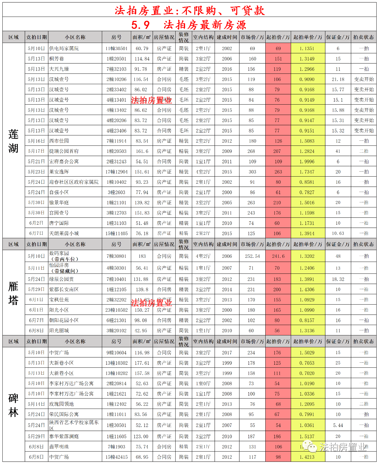 平昌住房推荐最新公示公告，优质房源一览，不容错过！