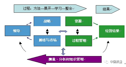 有效落实培训，提升员工能力与组织绩效的必由之路
