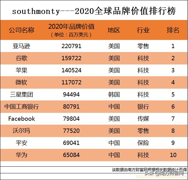 杭州水果榜单TOP10，这些水果你一定不能错过！