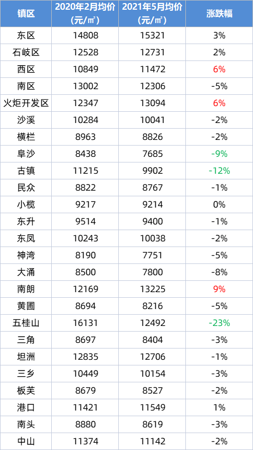 PS5最新价格消息曝光，玩家热切期待更新！