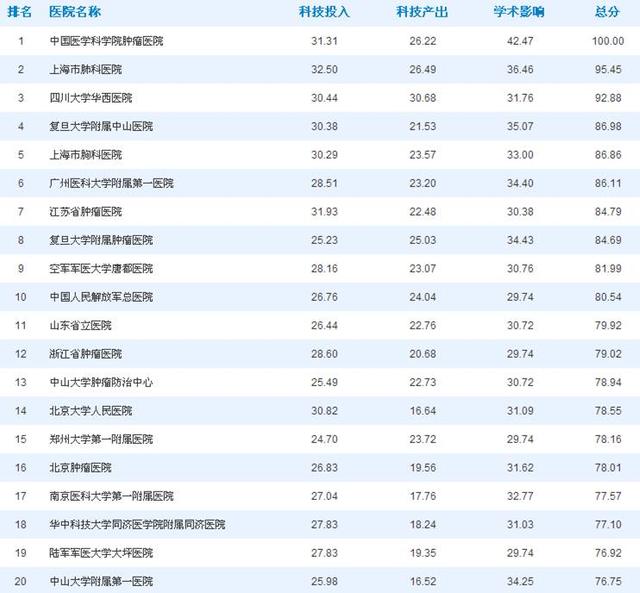 四川医药巨头TOP10榜单揭秘，行业影响力与排名一览无余