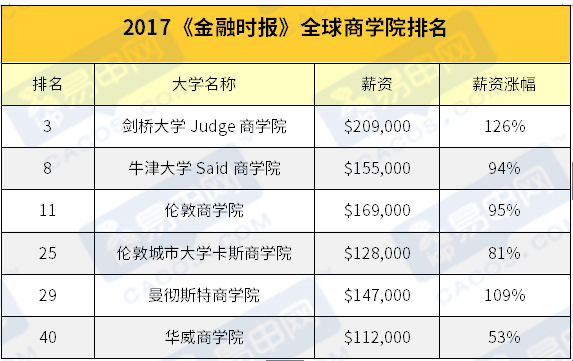 全球大学城商业管理排名及影响力解析