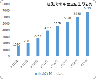 武汉代驾公司排名背后的市场深度解读，竞争分析与市场趋势研究