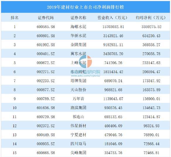 南京航海公司行业地位及排名解析