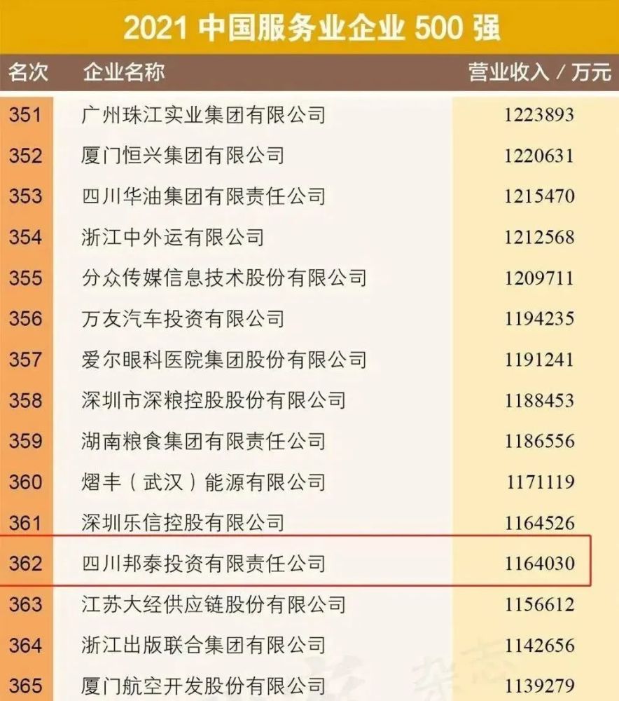 中国会展业巨头排名榜，行业内最权威的公司排名榜单！