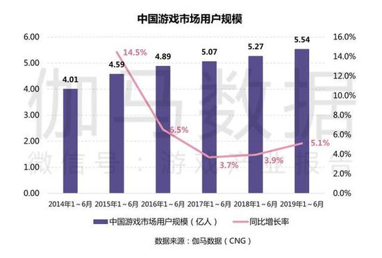 新品类扩充驱动市场增长新动力