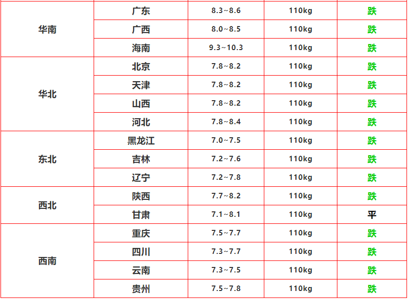 新密今日猪价实时更新，最新动态一网打尽