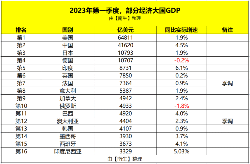 世界最大农田面积国家排名榜单揭晓！