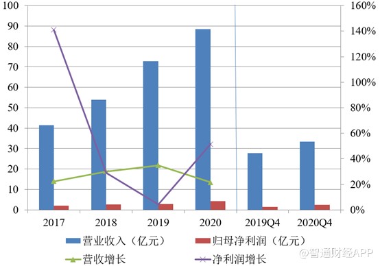 烟草载体公司排名揭秘，行业影响力深度剖析