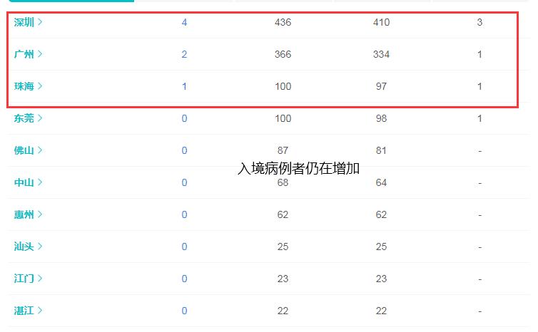 广东最新疫情动态更新