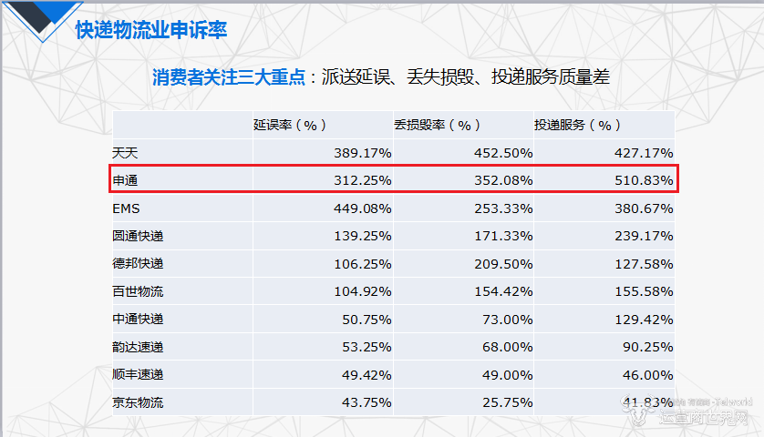 密云快递公司排名大揭秘，影响力与服务质量一览