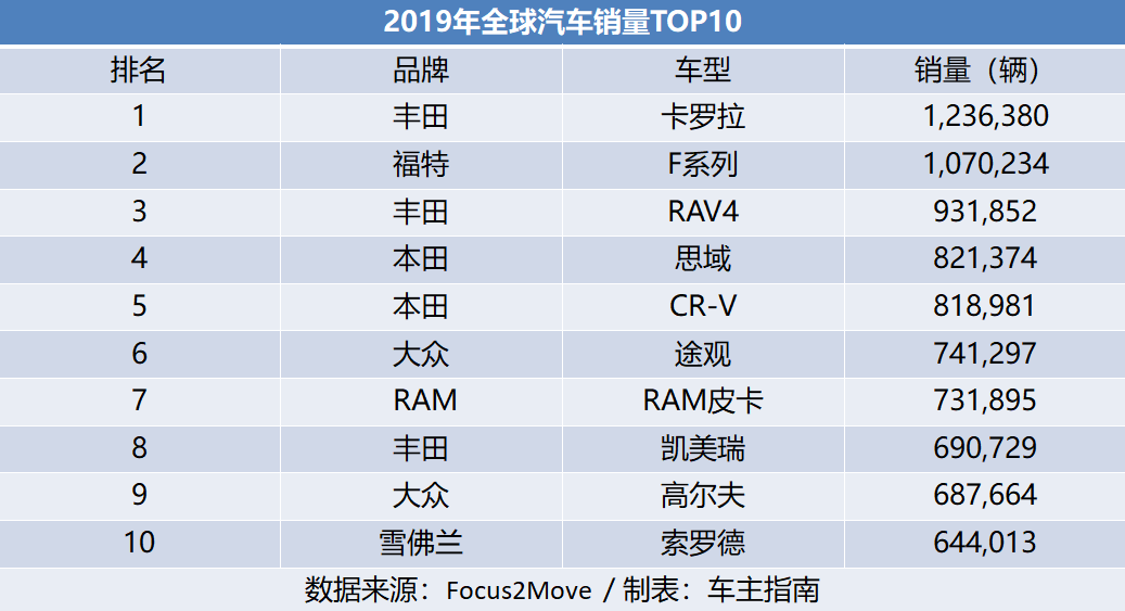 全球篮球销量TOP10榜单，谁居榜首？