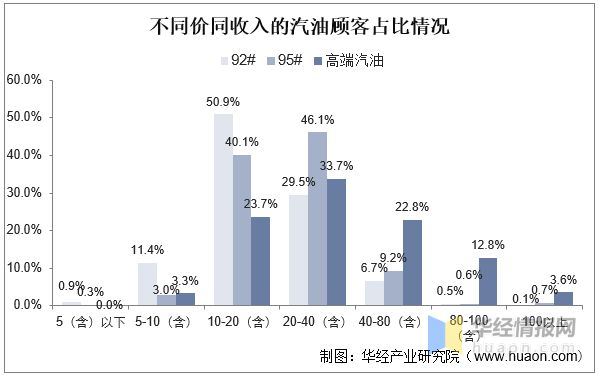 中国石化全球地位与排名，行业领军者的风采