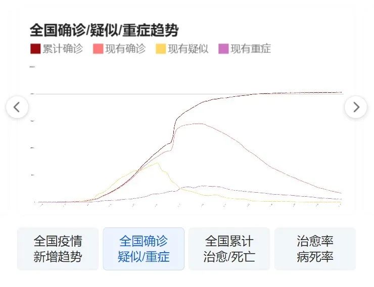 咸阳最新确诊数及疫情动态更新