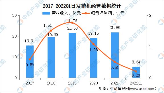 专业冲床公司排名揭晓，行业影响力与市场份额一览