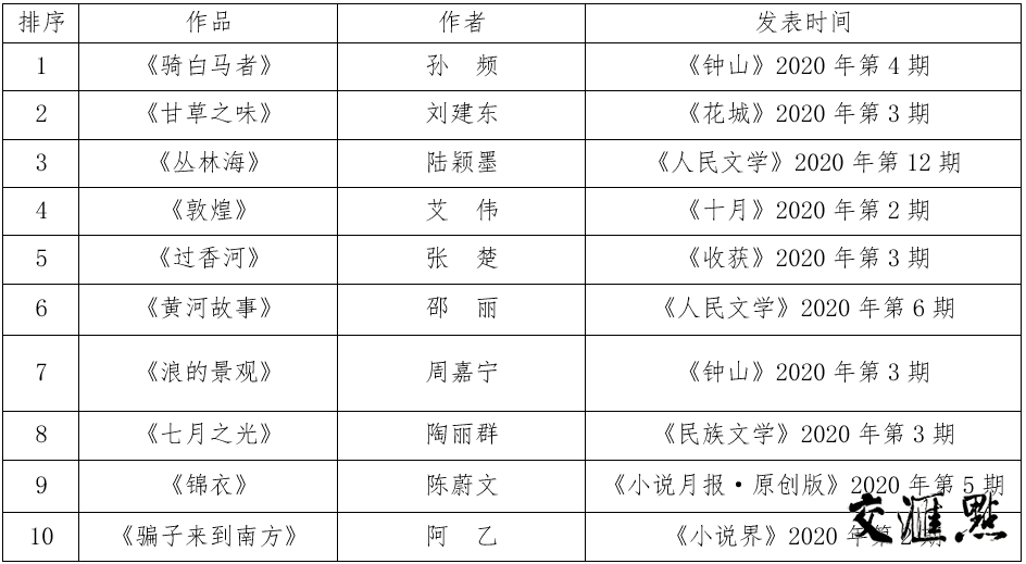 最新热门混动车型排名榜，综合评比榜单揭晓，带你了解混动车市场趋势