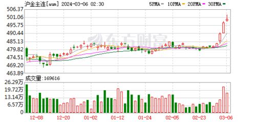 关山今日黄金价格查询，最新市场动态与价值解读