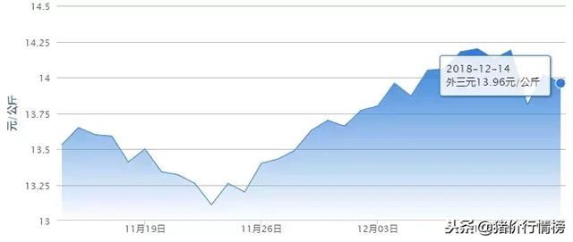 慈溪最新猪价行情一览表，今日价格更新