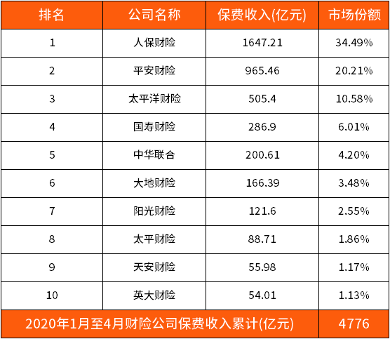 陕西省保险公司年薪排名大揭秘！