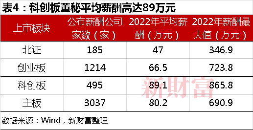 揭秘公司收入排名背后的成功秘诀！