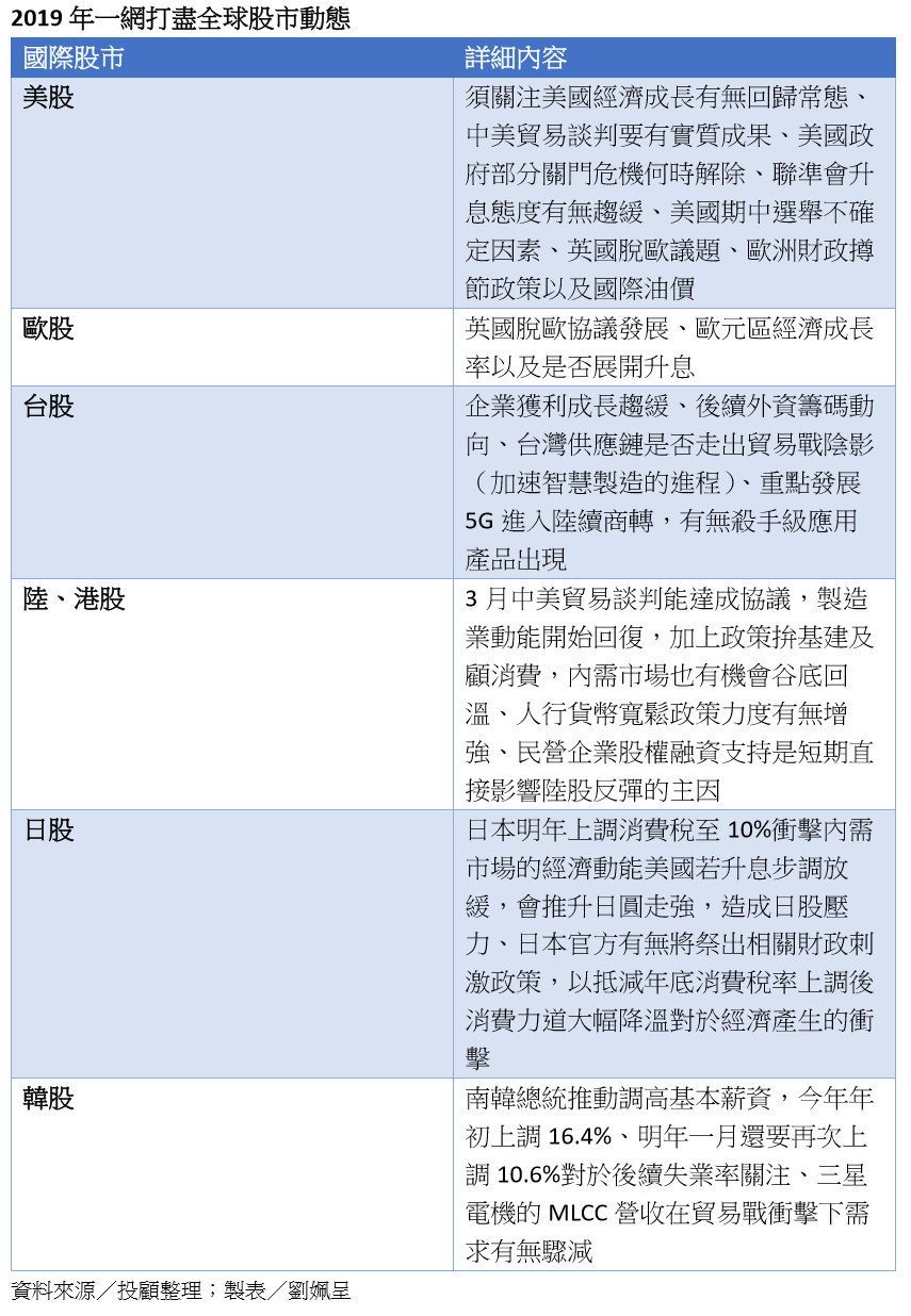 避难就易