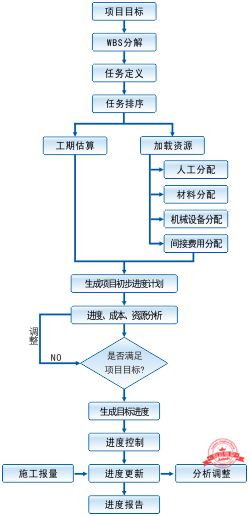 规划与落实脱节问题的反思及解决策略