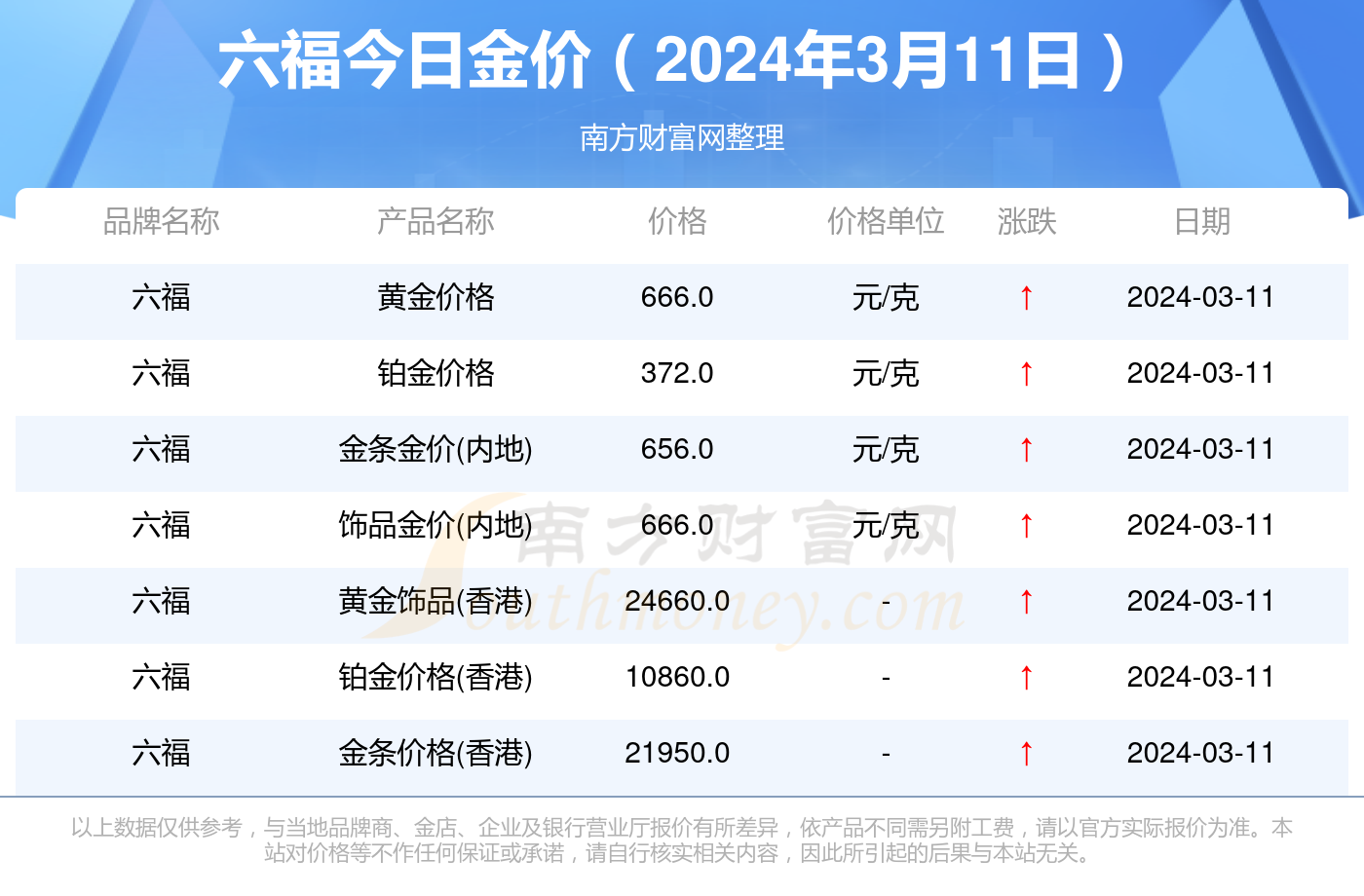 凯里今日金价实时查询，最新金价一览