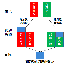 技术革新助力水泵永不断水，实现可持续发展双赢战略