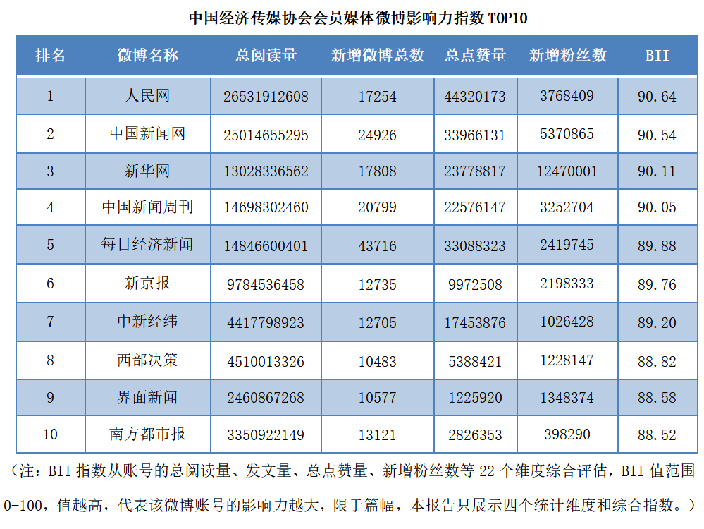 绍兴网络公司排名TOP10及行业影响力深度解析