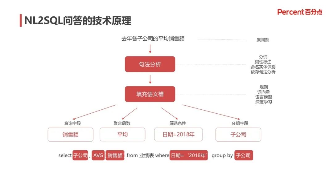 全民放款落地实践，探索条件与实际应用