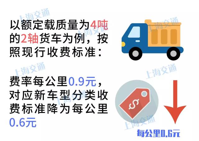 衢州高速收费新政策解读，最新调整详解