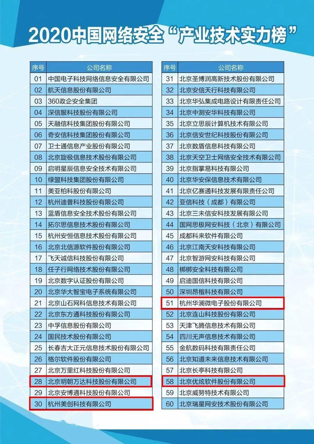 农产品互联网公司排名榜单揭晓，行业领军者一览无余！