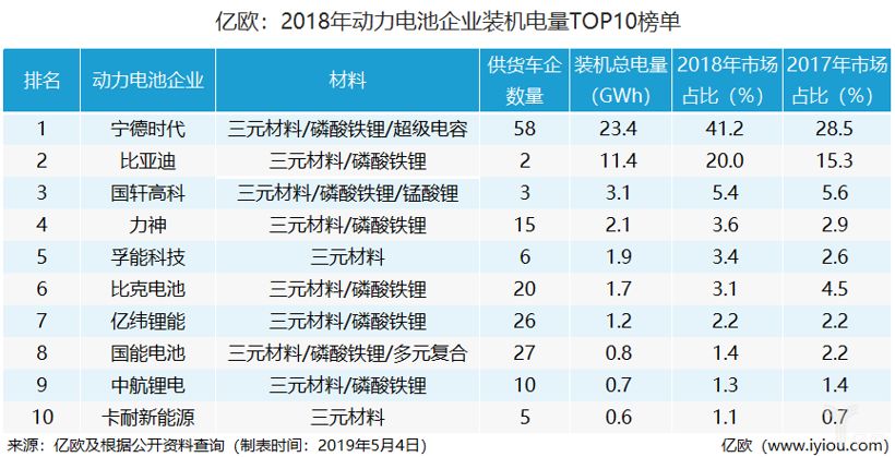 包头创业企业TOP10榜单揭晓，引领地区发展的领头羊企业！