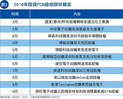汕尾电路板公司排行榜及行业影响力解析