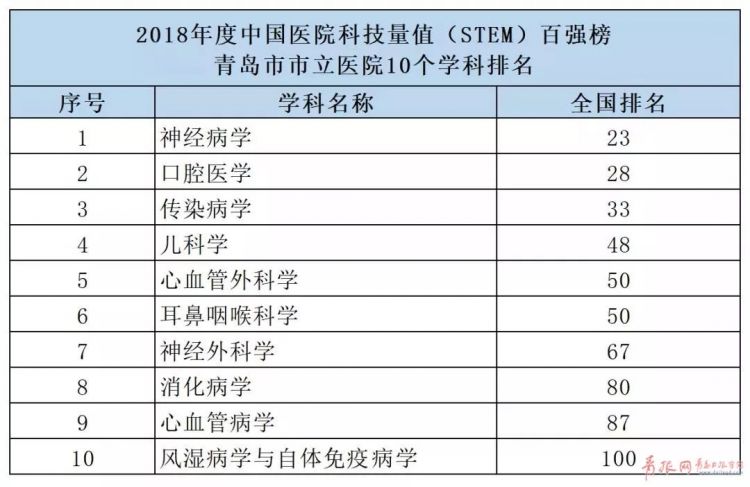 成都石膏修复公司权威排名榜单揭晓！