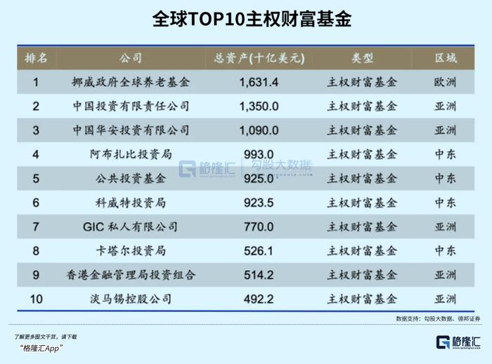 欧美财团利益排名榜单揭晓，揭秘十大财团财富帝国！