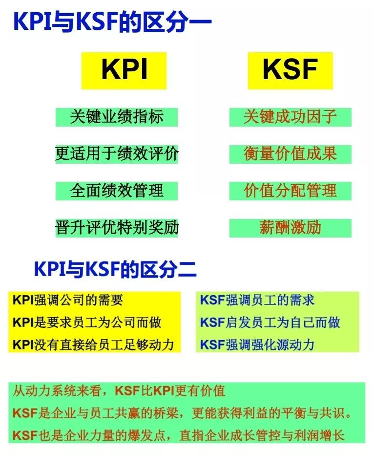 深度解读，KPI实施进展与成效解析