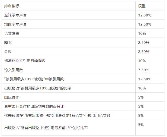 世界名校专业排名大揭秘，专业实力与全球影响力解析
