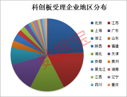 探寻医疗行业地域巨头，各省医疗公司排名揭晓！
