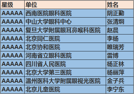 章丘保健公司排行榜TOP榜单揭晓！