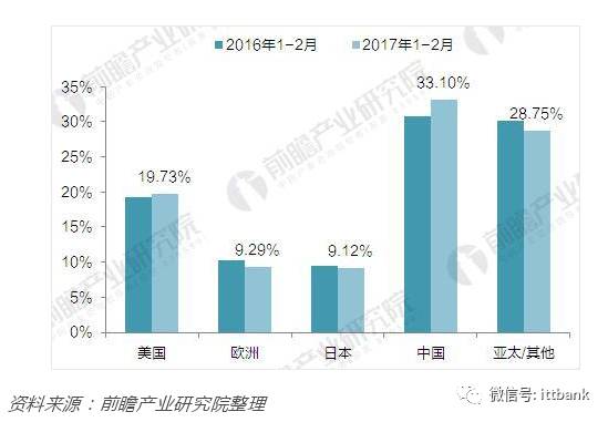 金属芯片公司排行榜揭晓，行业影响力与竞争格局深度解析！