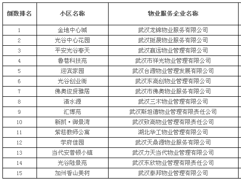 贵州物业保洁公司权威排名榜单揭晓！